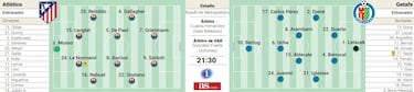 Copn antes del derbi