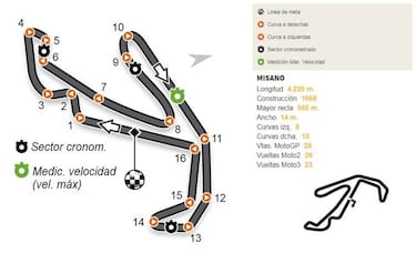 Calendario del Mundial de MotoGP 2017: circuitos y fechas