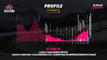 Giro de Italia 2024 hoy, etapa 16: horario, perfil y recorrido