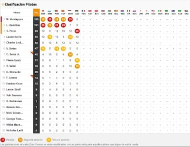 F1 clasificacin en Francia: resultados, pole y parrilla de Alonso y Sainz en Paul Ricard