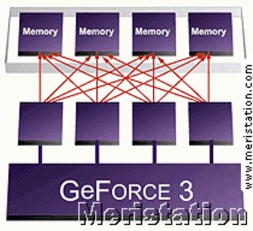 Captura de pantalla - crossbar_memory_controller.gif