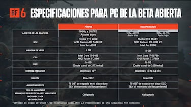 ¿Puedo usar mi PC para jugar al Battlefield 6? Estos son los requisitos mínimos para jugar en tu ordenador