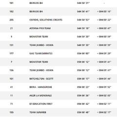 Etapa 5: clasificaciones y así está la general de la Vuelta