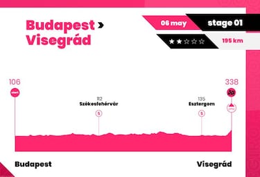 El Giro presenta sus tres primeras etapas en Hungría