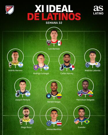 Descubre el XI latino con las mejores actuaciones en la Fecha 33 de la MLS