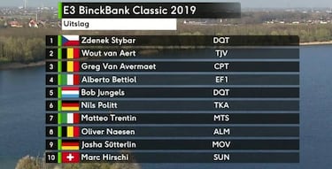 Stybar prolonga su racha y es el más fuerte en Harelbeke