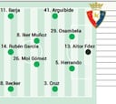 Alineación posible de Osasuna contra el Huesca en Copa del Rey
