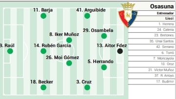 Posible once de Osasuna ante el Huesca.
