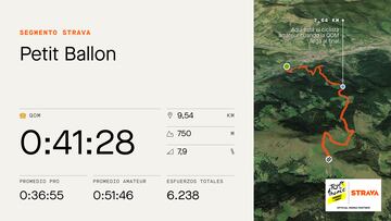 Perfil y datos de Strava de la subida al Petit Ballon, que se subirá en la séptima etapa del Tour de Francia Femenino avec Zwift.