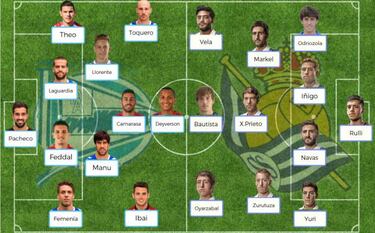 Posibles onces para la jornada 28 de LaLiga Santander