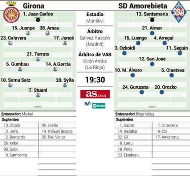 El Girona de Míchel calibra al histórico Amorebieta