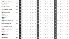 Así está la tabla de la Superliga