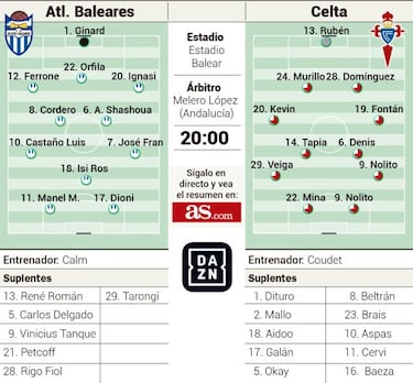 El Celta regresa a tierra maldita