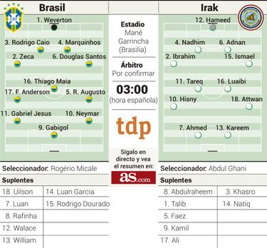 Brasil se mide a Irak con críticas a Neymar y sintiendo la presión