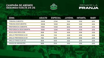 Los precios de los abonos del Elche para la segunda vuelta de la competición. 