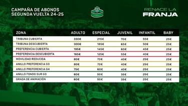 El Elche reactiva la campa?a de abonos para la segunda vuelta