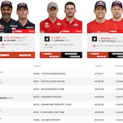 Resultados Dakar: clasificaciones de la última etapa