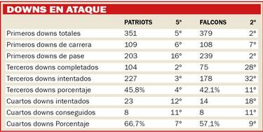 Así será el Falcons vs Patriots según las estadísticas