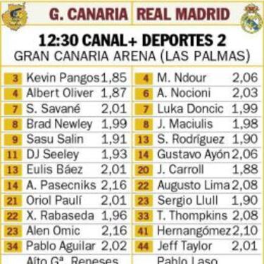 Savan¨¦ y Oliver gu¨ªan al Gran Canaria camino de los 38 a?os