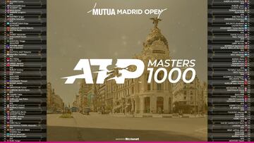 Cuadro masculino del Mutua Madrid Open.
