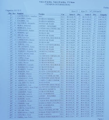 Castroviejo alcanza su cuarto Nacional frente a los Izagirre