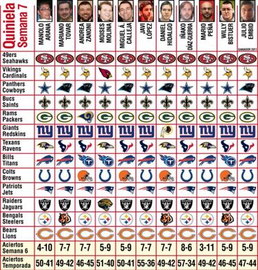 Pronósticos (S-7) y añoro la espontaneidad