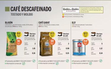 Ni Los Portales, ni Garat: este es el mejor café por calidad y precio en México, según Profeco