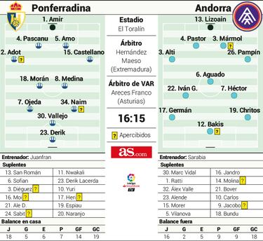 La Ponferradina se la juega en casa