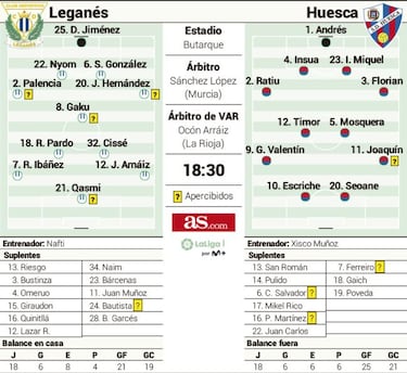 En Butarque se miden hoy dos proyectos fracasados