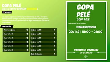 Fechas y horarios de la Copa Pel&eacute; para Europa