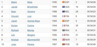 Mola vuela a pie y se impone en Hamburgo; Alarza se cayó