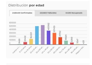 Mapa de casos y muertes por coronavirus por departamentos en Colombia: hoy, 6 de abril