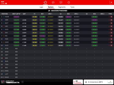 Hamilton pasa la centena