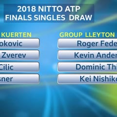Djokovic cae en el grupo más difícil con Zverev, Cilic e Isner