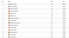 Etapa 21: clasificación y así queda la general de la Vuelta