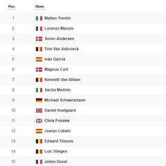 Etapa 21: clasificación y así queda la general de la Vuelta