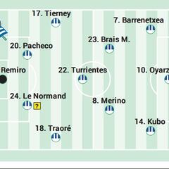Alineación posible de la Real contra el Valencia en LaLiga EA Sports