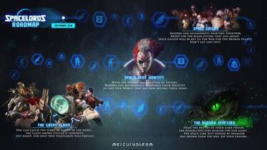 MercurySteam detalla la nueva hoja de ruta de Spacelords