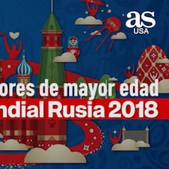 Los 10 jugadores de mayor edad en el Mundia Rusia 2018