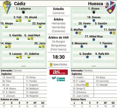La recompensa es Primera