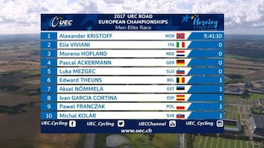 Kristoff, oro europeo en un sprint ajustado y con caídas