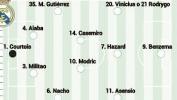 Posible once del Real Madrid ante el Villarreal.