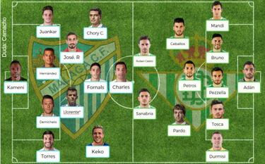 Posibles onces de la jornada 25 de la Liga Santander