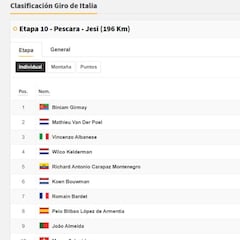 Etapa 10: clasificaciones del día y así queda la general del Giro