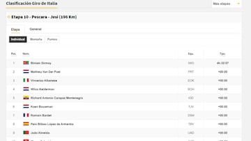 Etapa 10: clasificaciones del día y así queda la general del Giro