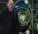 Resumen táctico de la victoria del Real Madrid ante Atalanta