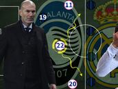 El análisis táctico del pálido ataque del Madrid ante Atalanta
