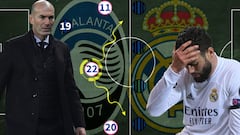 El Madrid ganó, ¿pero qué hizo tan mal en ataque? La sorpresa de Isco y la parálisis