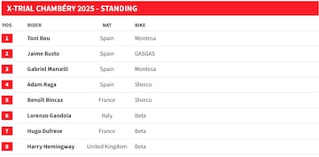 Resultados X-Trial Chambry.