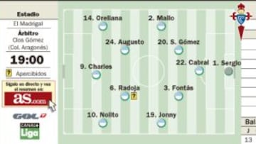 Giovani y Moi, ‘cocos’ para un Celta que jugará con cinco atrás